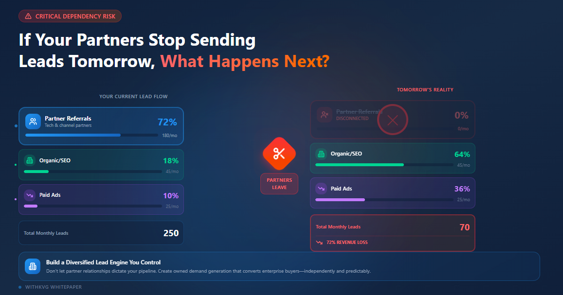 If Your Partners Stop Sending Leads Tomorrow What Happens Next