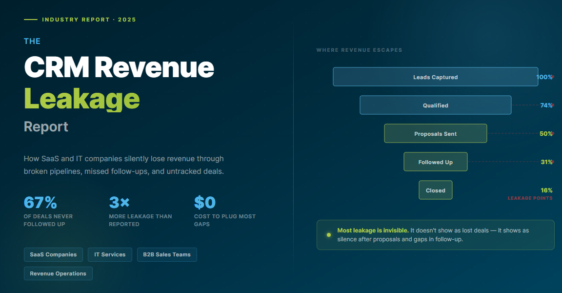 CRM Revenue Leakage