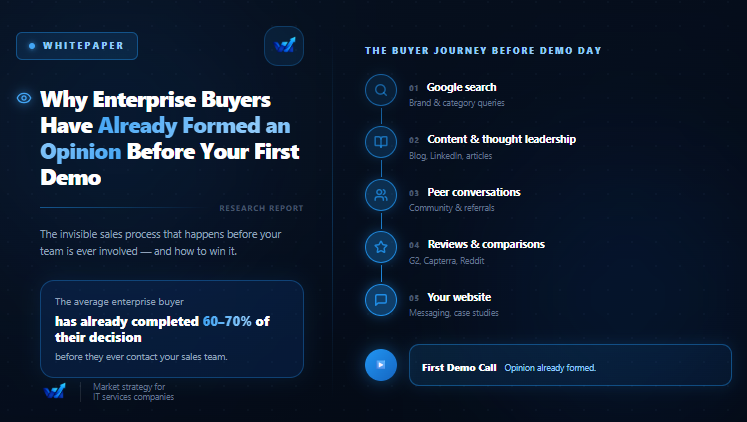Why Enterprise Buyers Have Already Formed an Opinion Before Your First Demo