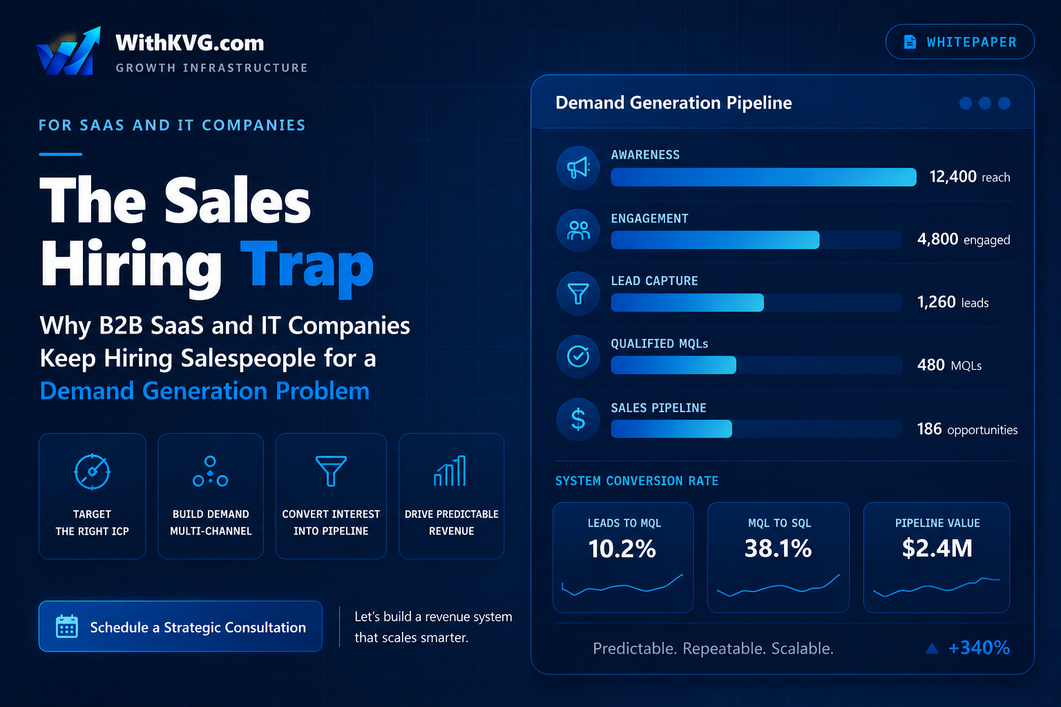 Why B2B SaaS and IT Companies Keep Hiring Salespeople for a Demand Generation Problem